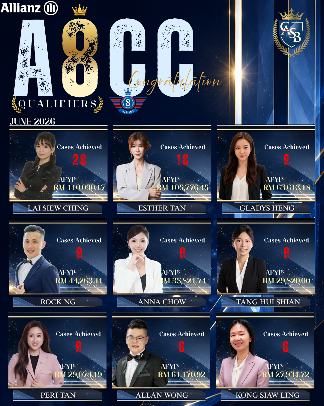 June 2026 Achievers